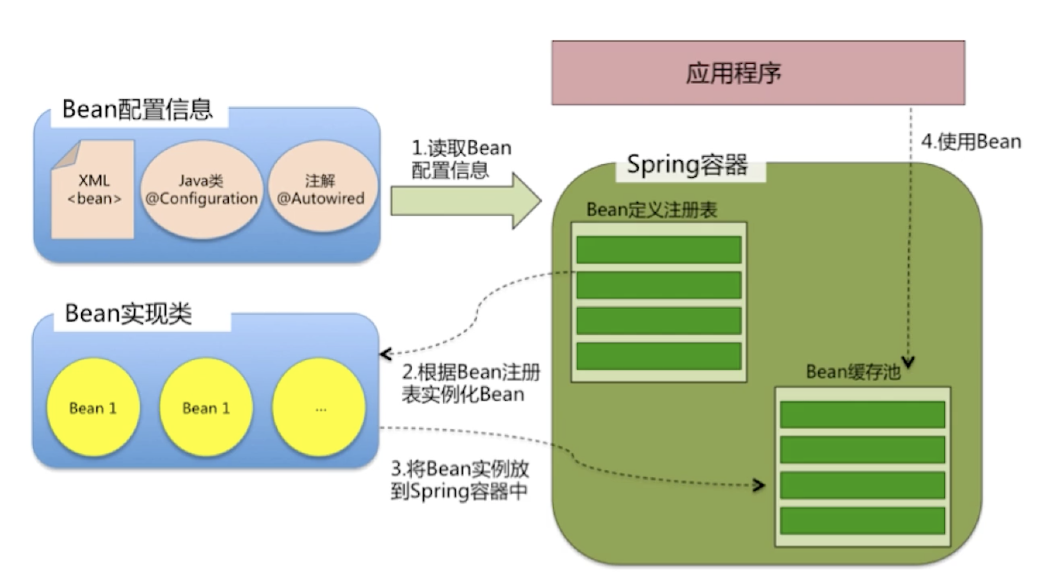 截屏2021-02-01 下午7.10.10